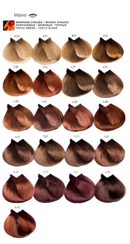 Как подобрать краску для волос лореаль профессиональная